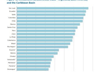 Argentina es el destino preferido de Latinoamérica para invertir en minería