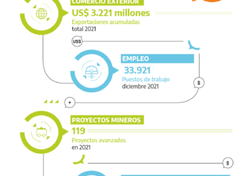 Mesa Nacional sobre Minería Abierta a la Comunidad