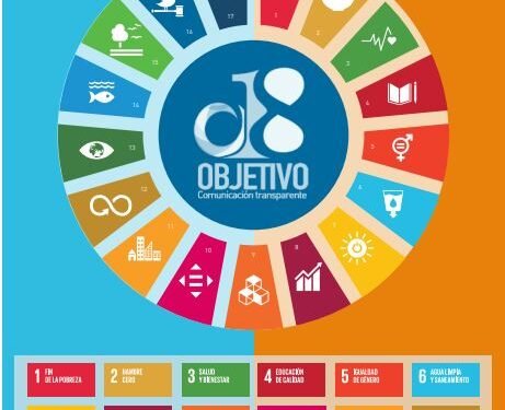 ¿Cuáles son las medidas de sostenibilidad más implantadas por las empresas?